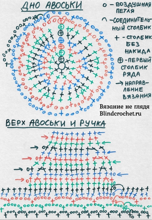 Вязаные крючком авоськи со схемами и описанием