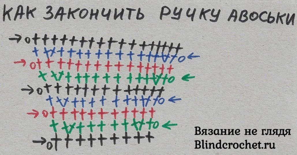 Авоська спицами для начинающих схемы вязания