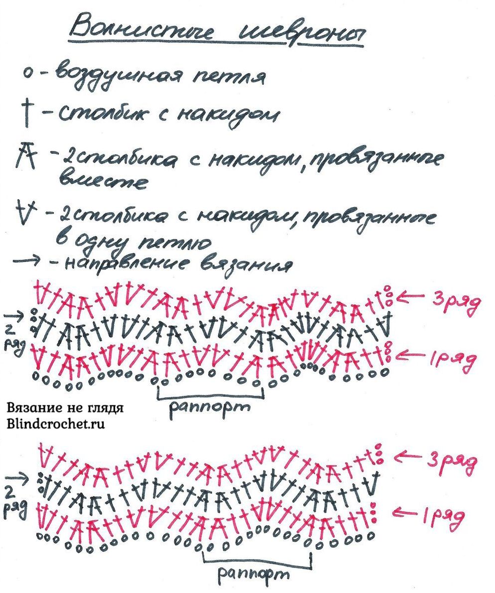 Схема узора шеврон крючком